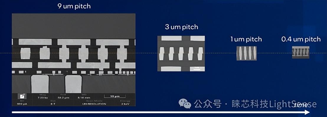 3D堆叠发展过程中面临的挑战 (https://ic.work/) 技术资料 第2张