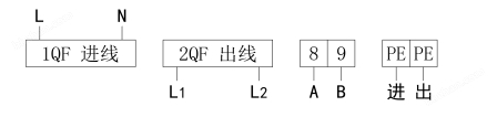 配电