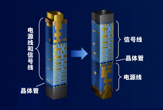 技術(shù)前沿：“環(huán)抱”晶體管與“<b class='flag-5'>三明治</b>”布線