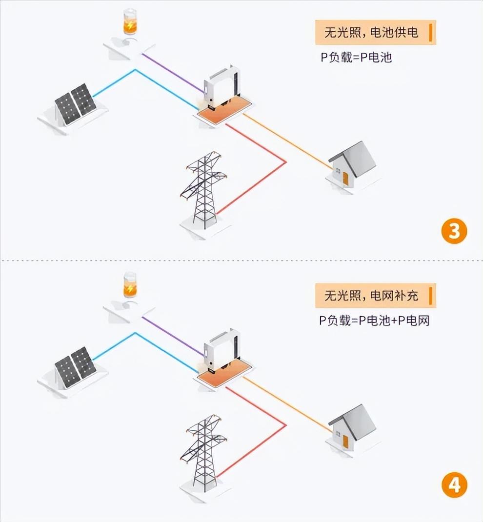 打好“光伏+储能” 组合拳助企降本增效 (https://ic.work/) 技术资料 第2张