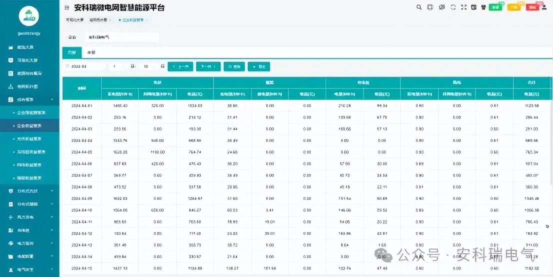 打好“光伏+储能” 组合拳助企降本增效 (https://ic.work/) 技术资料 第8张