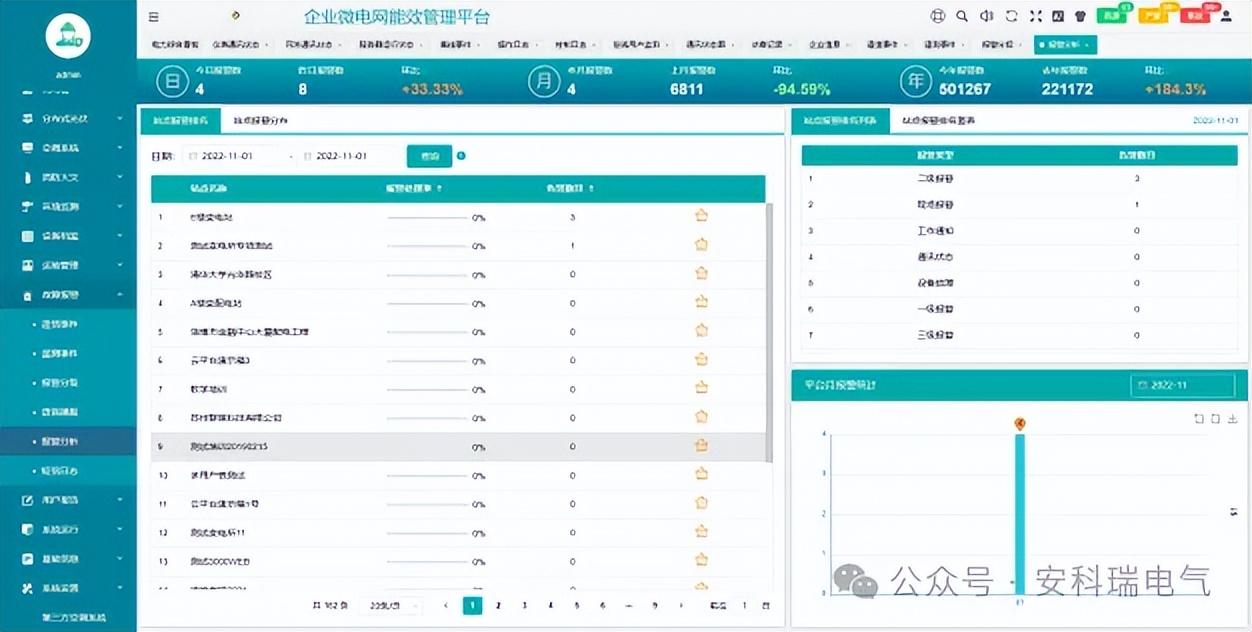 打好“光伏+储能” 组合拳助企降本增效 (https://ic.work/) 技术资料 第10张