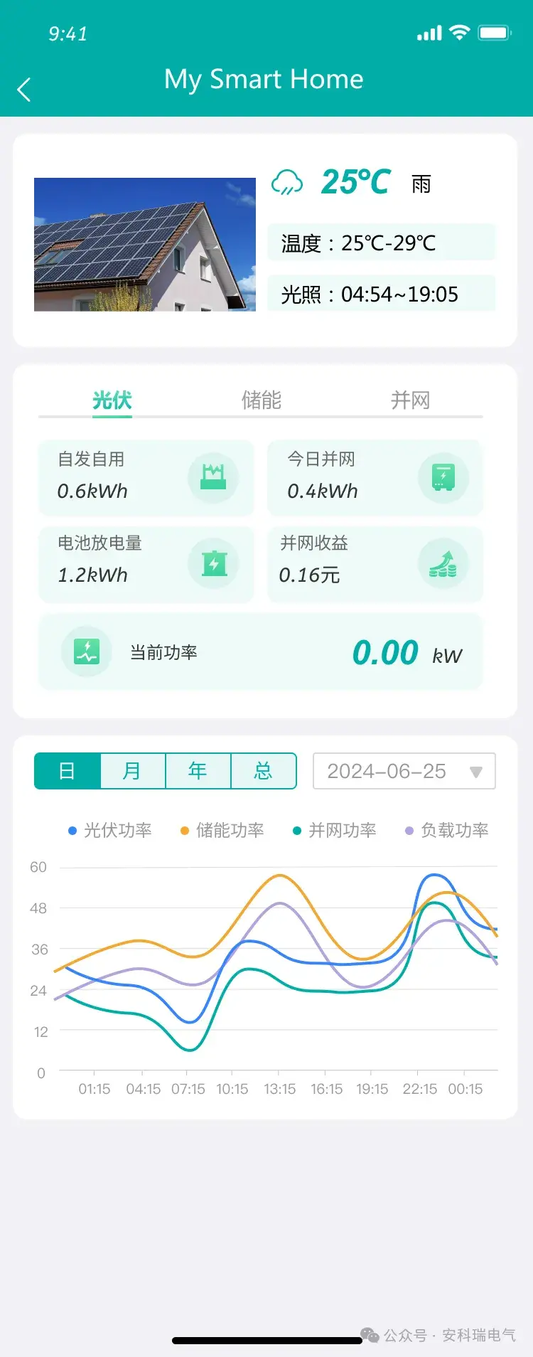 打好“光伏+储能” 组合拳助企降本增效 (https://ic.work/) 技术资料 第12张