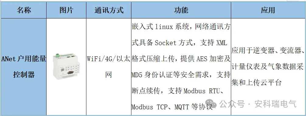 打好“光伏+储能” 组合拳助企降本增效 (https://ic.work/) 技术资料 第14张