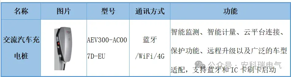 打好“光伏+储能” 组合拳助企降本增效 (https://ic.work/) 技术资料 第16张