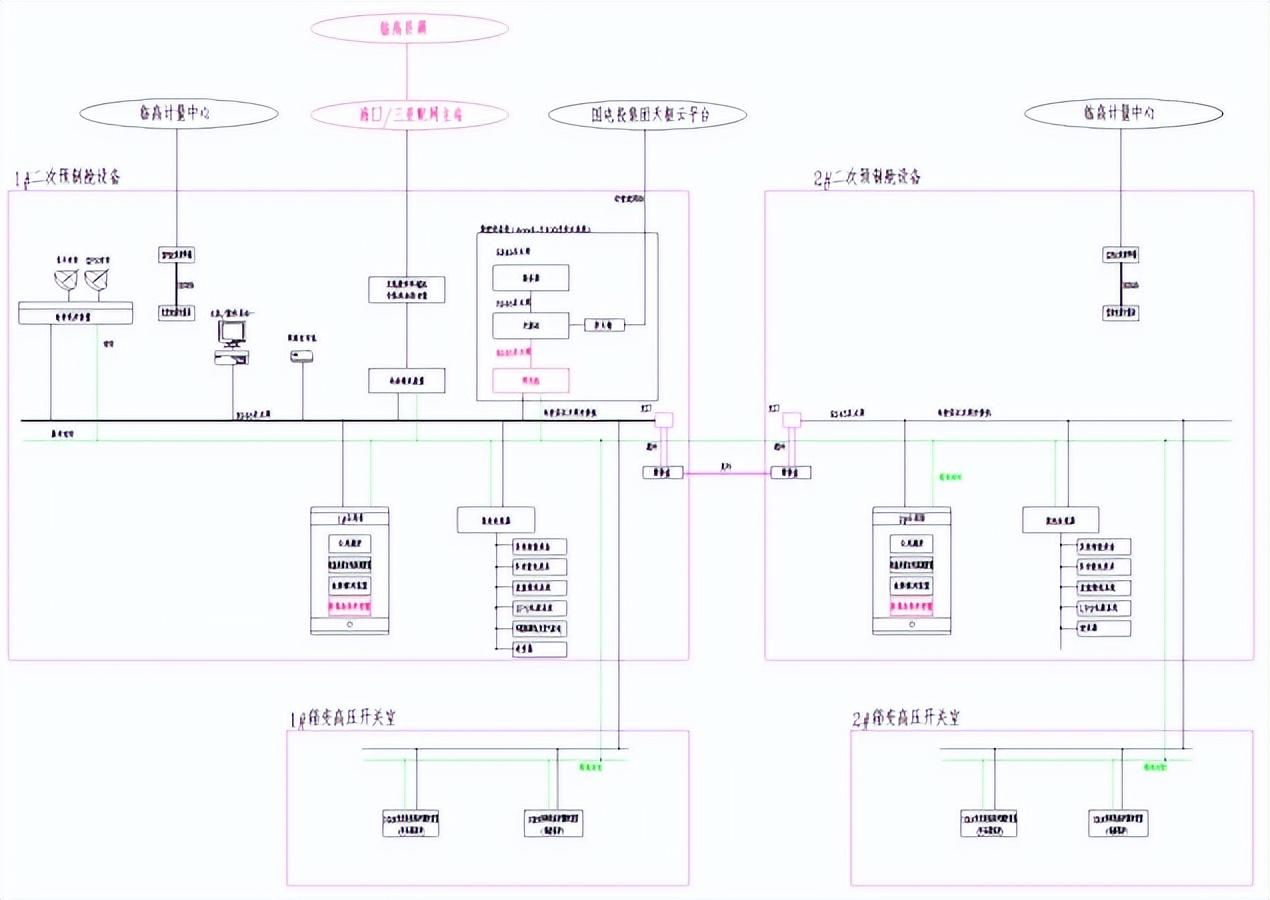 安科瑞分布式光伏监控系统在养殖场分布式光伏发电项目中的应用 (https://ic.work/) 技术资料 第5张