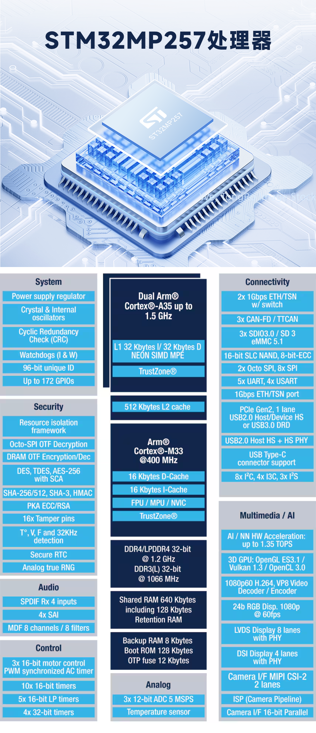 STM32