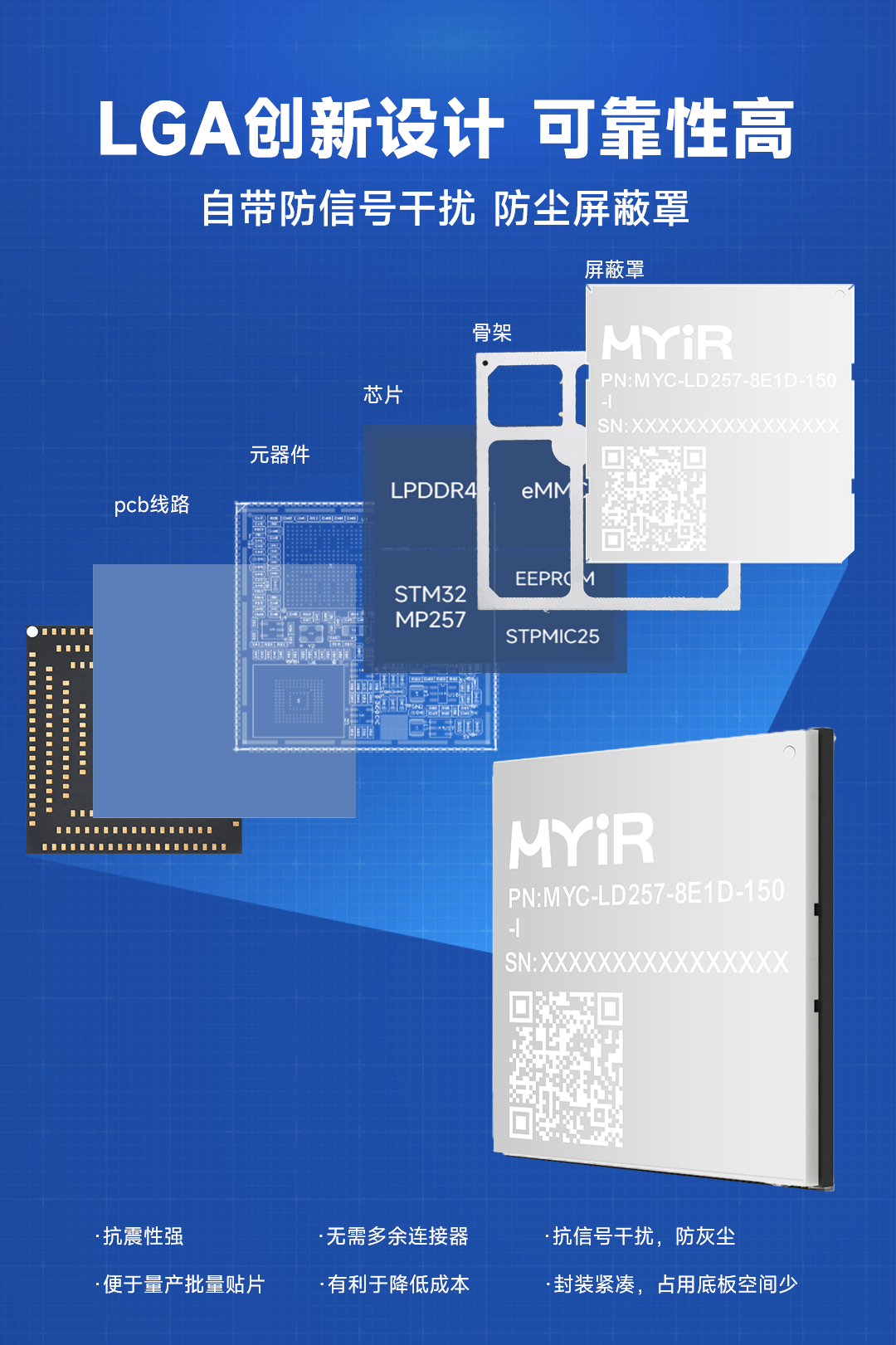 STM32