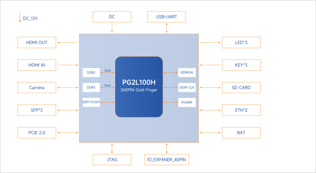 FPGA