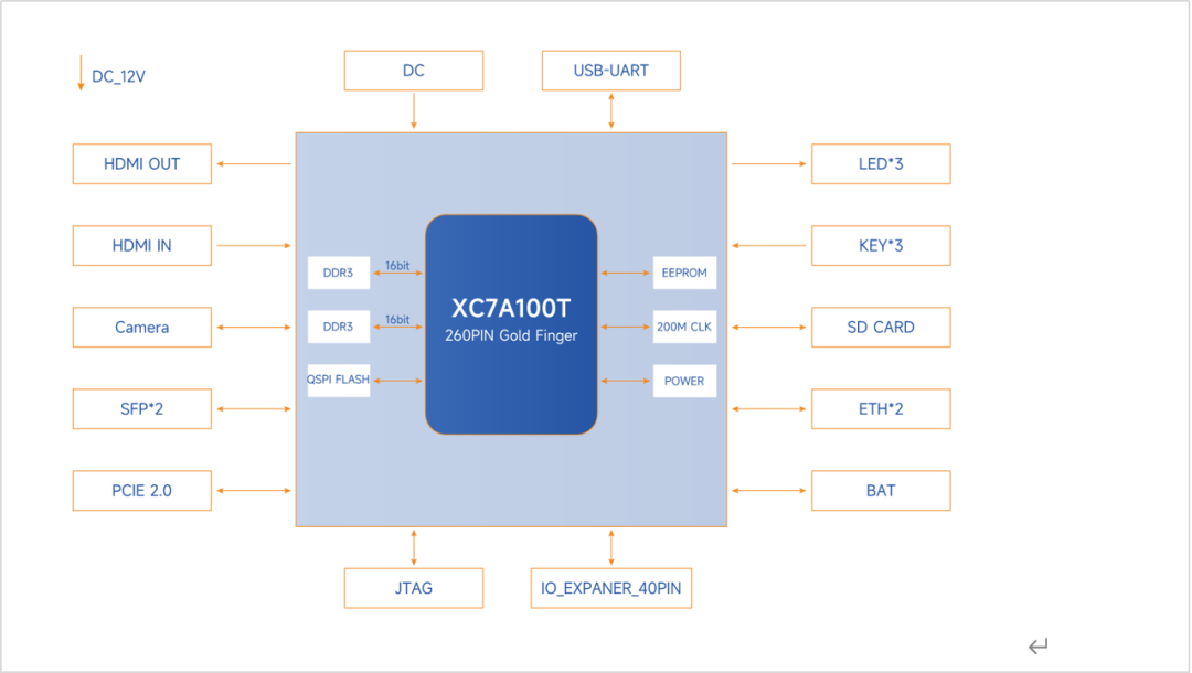 FPGA