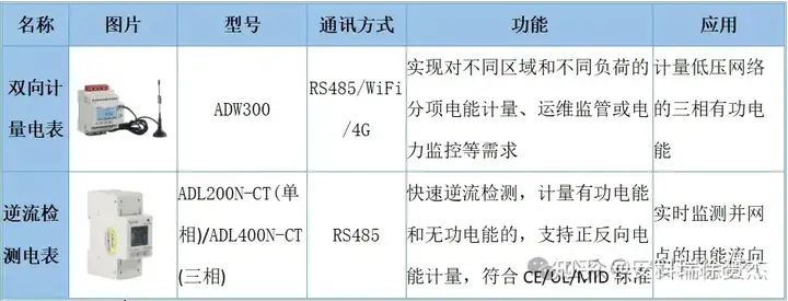 光储系统