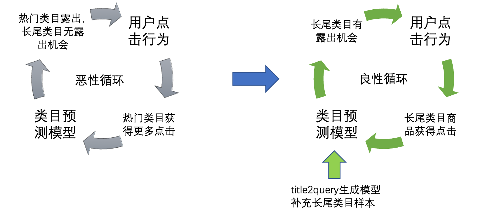 大模型時(shí)代下的新一代<b class='flag-5'>廣告</b>系統(tǒng)