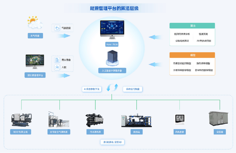 虚拟电厂