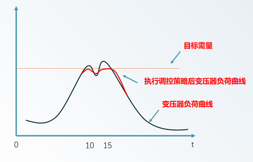 虚拟电厂