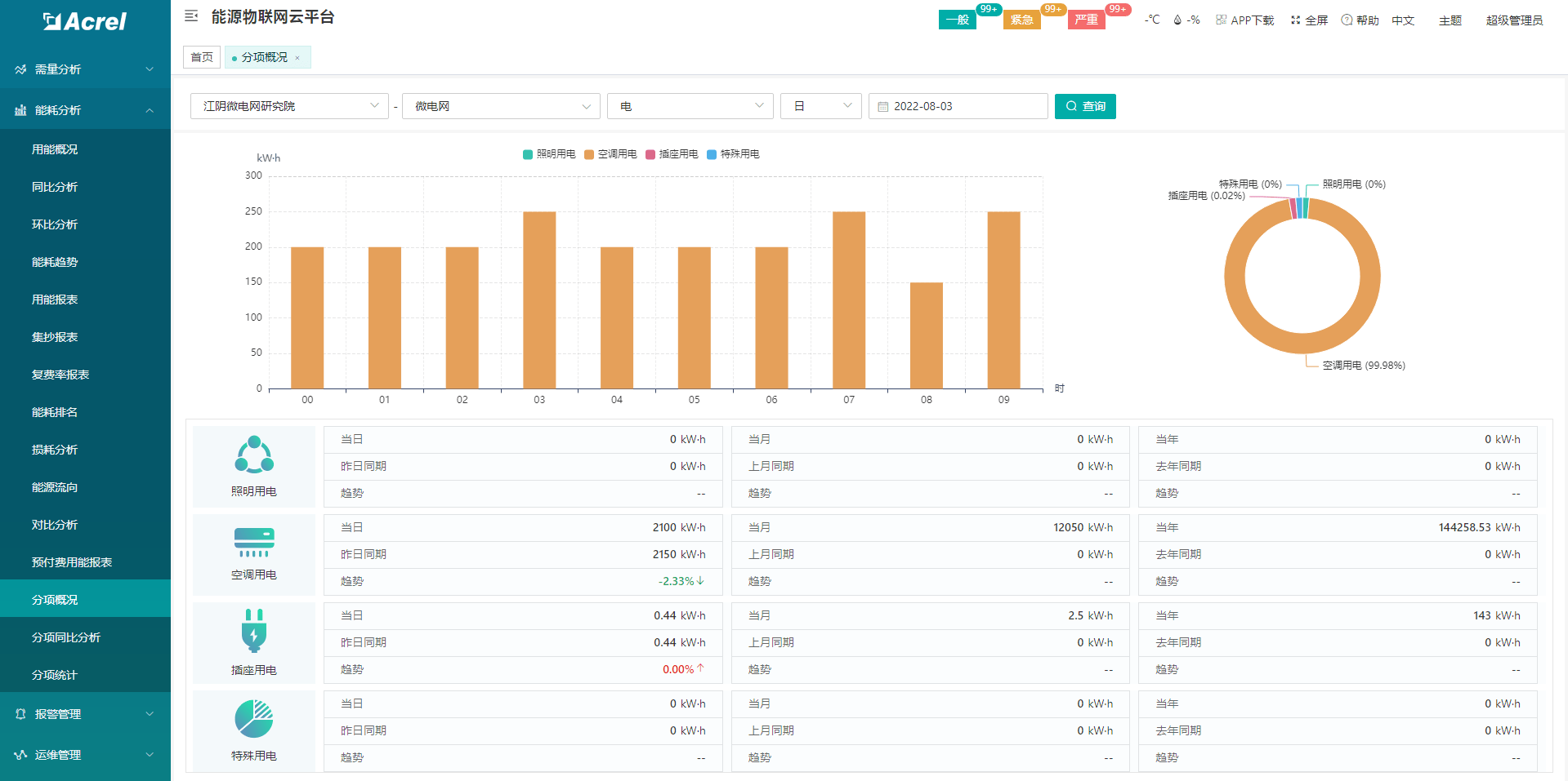 预付费