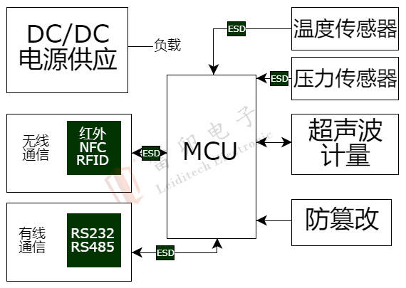 民用智能三表的静电浪涌防护 (https://ic.work/) 技术资料 第2张