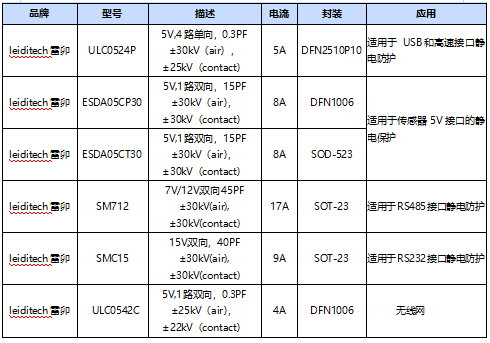 民用智能三表的静电浪涌防护 (https://ic.work/) 技术资料 第4张