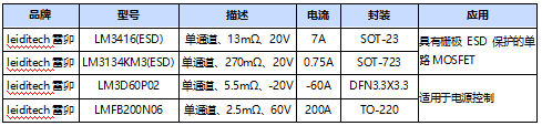 民用智能三表的静电浪涌防护 (https://ic.work/) 技术资料 第6张