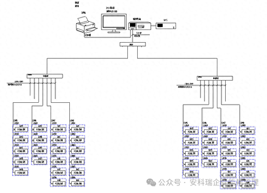 赫邦化工項目<b class='flag-5'>電能</b><b class='flag-5'>管理</b><b class='flag-5'>系統</b>的研究與應用