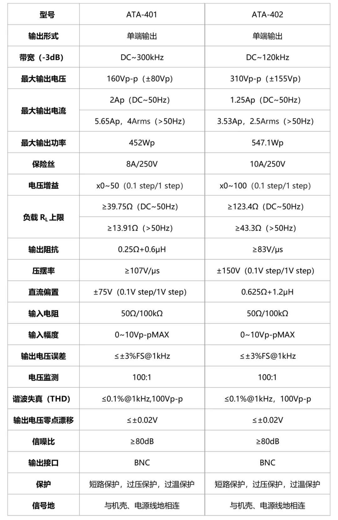 高压功率放大器