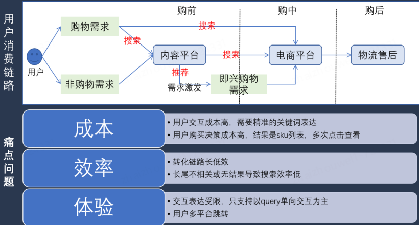 搜推电商大模型及应用实践-下篇 (https://ic.work/) 技术资料 第8张