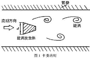 渦街<b class='flag-5'>流量計</b>的現(xiàn)場應(yīng)用