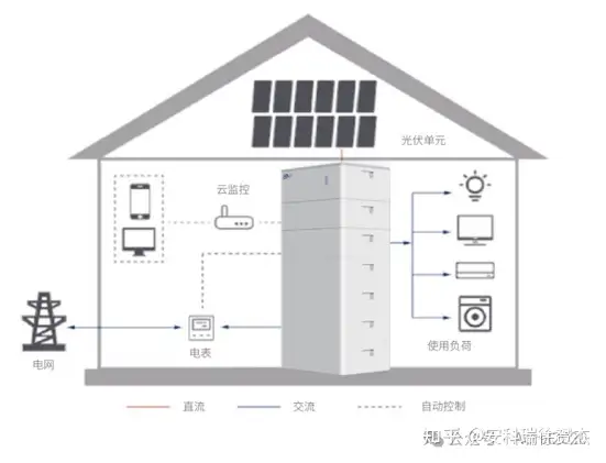 如何選擇<b class='flag-5'>防</b><b class='flag-5'>逆流</b>智能儀表？