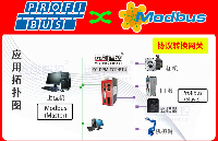 Profibus-DP主站轉Modbus-RTU協議轉換網關