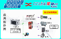 Profibus-DP主站轉CC-Link IEFB協議網關