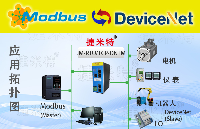 DeviceNet主站轉Modbus TCP協議網關