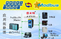 <b class='flag-5'>Profibus</b> PA<b class='flag-5'>轉</b><b class='flag-5'>Modbus</b> <b class='flag-5'>RTU</b><b class='flag-5'>協議</b><b class='flag-5'>網關</b>