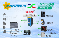 <b class='flag-5'>Profinet</b><b class='flag-5'>轉(zhuǎn)</b><b class='flag-5'>RS232</b>(3路)自由<b class='flag-5'>協(xié)議</b><b class='flag-5'>網(wǎng)關(guān)</b>