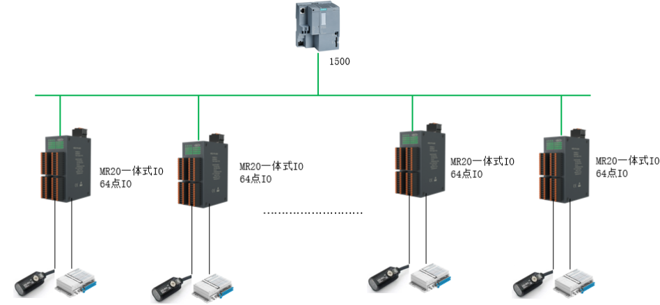 MR20一體式IO在鋰電行業的解決方案