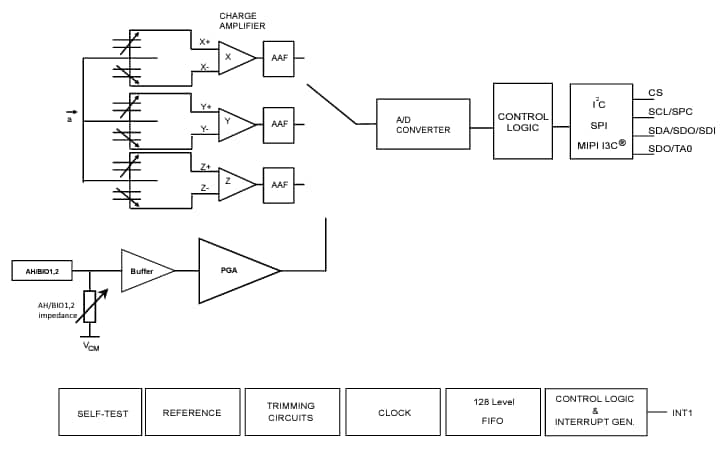 框圖 - STMicroelectronics ST1VAFE3BX生物傳感器（帶vAFE）