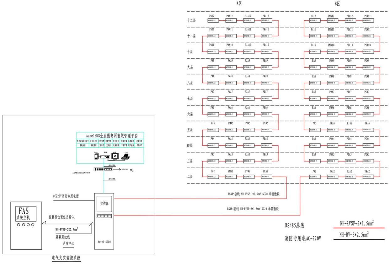 工廠<b class='flag-5'>電氣</b>火災(zāi)隱患成因及預(yù)防措施分析