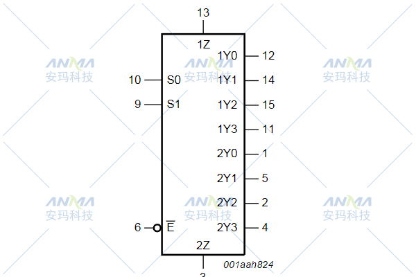 <b class='flag-5'>74HC4052D</b>,<b class='flag-5'>653</b>（<b class='flag-5'>Nexperia</b>）多路復(fù)用開關(guān)IC_<b class='flag-5'>中文</b><b class='flag-5'>參數(shù)</b>_<b class='flag-5'>邏輯</b>符號(hào)_引腳<b class='flag-5'>功能</b>_<b class='flag-5'>封裝</b><b class='flag-5'>尺寸</b>