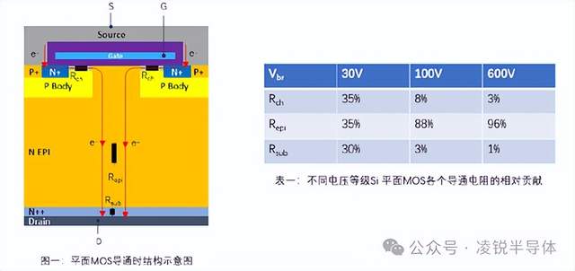 <b class='flag-5'>SiC</b> <b class='flag-5'>MOS</b>卓越性能的材料本源