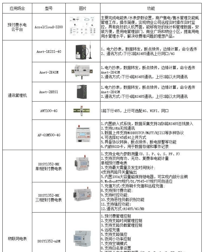 电表