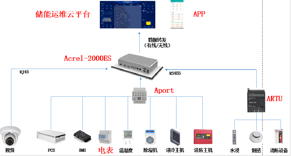 储能