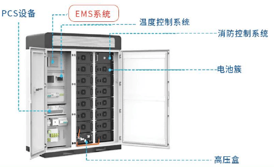 储能EMS系统解决方案