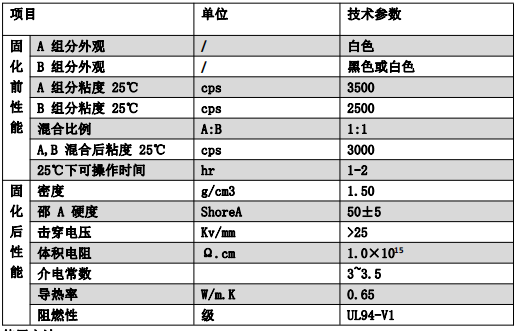 物联网行业中灌封胶工艺--有机硅导热灌封胶防水方案介绍