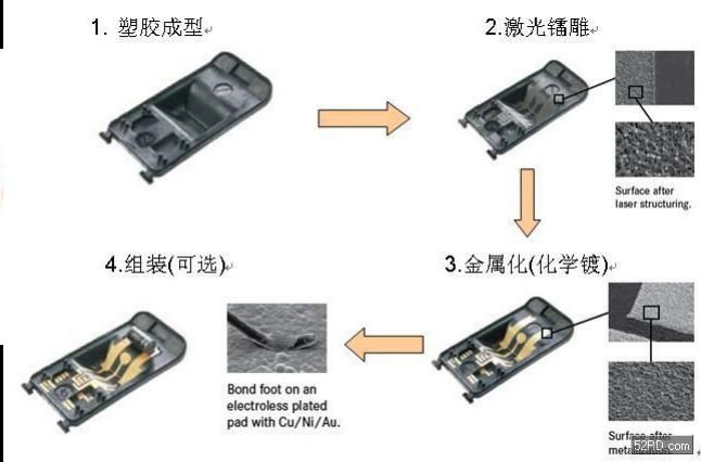 物聯(lián)網(wǎng)行業(yè)中天線定制的<b class='flag-5'>激光</b>直接<b class='flag-5'>成型</b> (LDS)技術(shù)