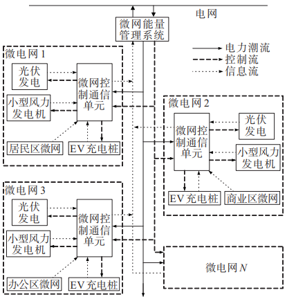 <b class='flag-5'>电动汽车</b><b class='flag-5'>充电</b>桩如何实现错峰<b class='flag-5'>充电</b>分时电价