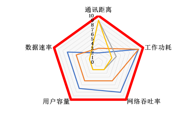 射频芯片