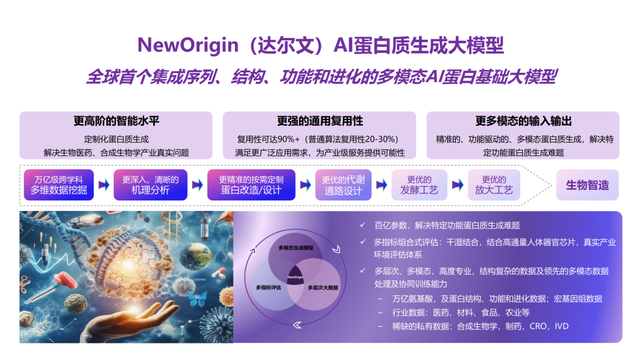 AI蛋白质折叠：在生命宇宙中漫游，远眺生物经济的流光 (https://ic.work/) 技术资料 第7张