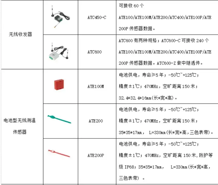 无线测温系统