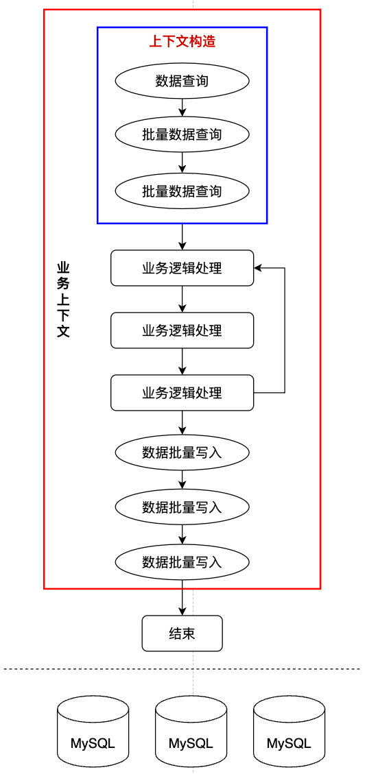 京东广告投放平台整洁架构演进之路 (https://ic.work/) 技术资料 第2张