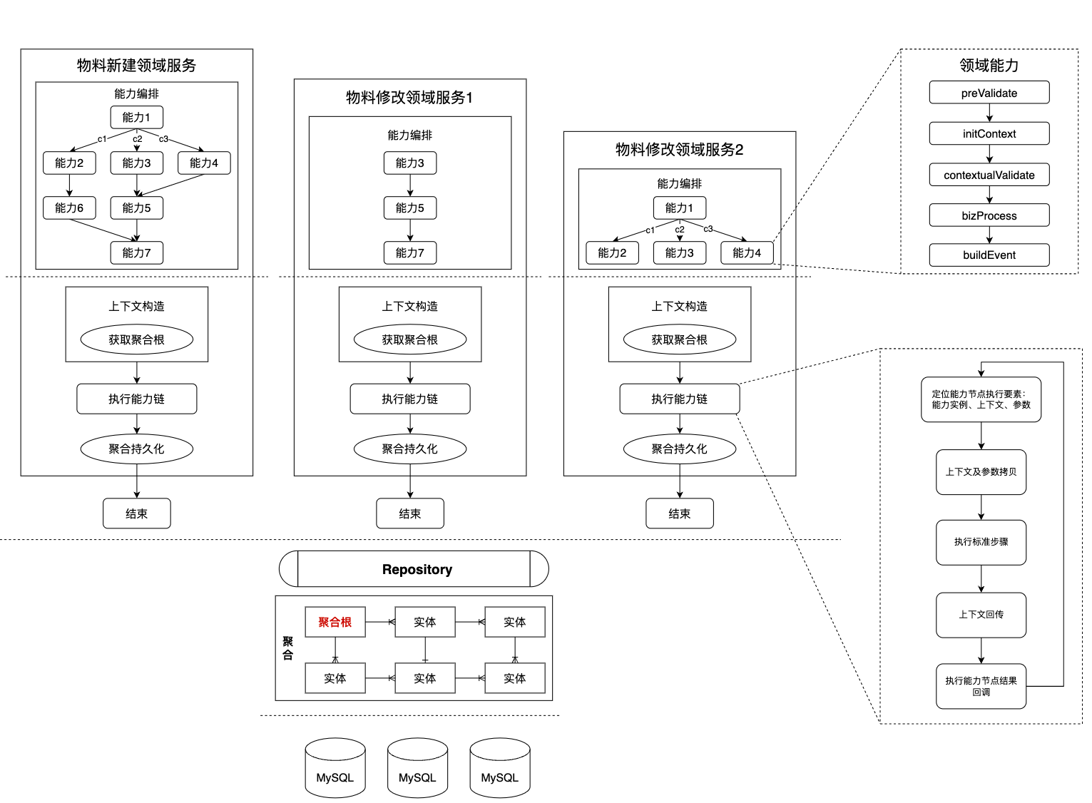 京东广告投放平台整洁架构演进之路 (https://ic.work/) 技术资料 第8张