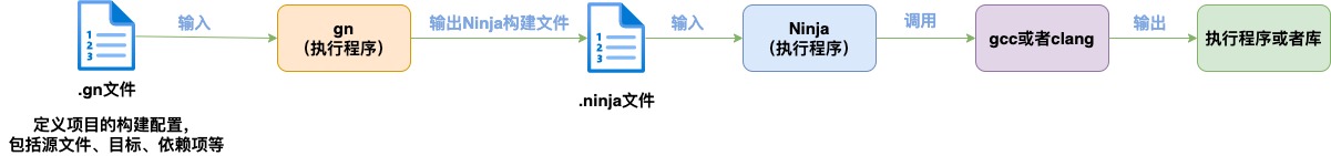 史无前例，移植V8虚拟机到纯血鸿蒙系统 (https://ic.work/) 技术资料 第9张