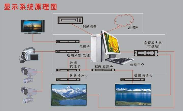 物聯(lián)網(wǎng)系統(tǒng)<b class='flag-5'>中</b><b class='flag-5'>顯示屏</b>的主要成員_<b class='flag-5'>LED</b><b class='flag-5'>顯示屏</b>詳解